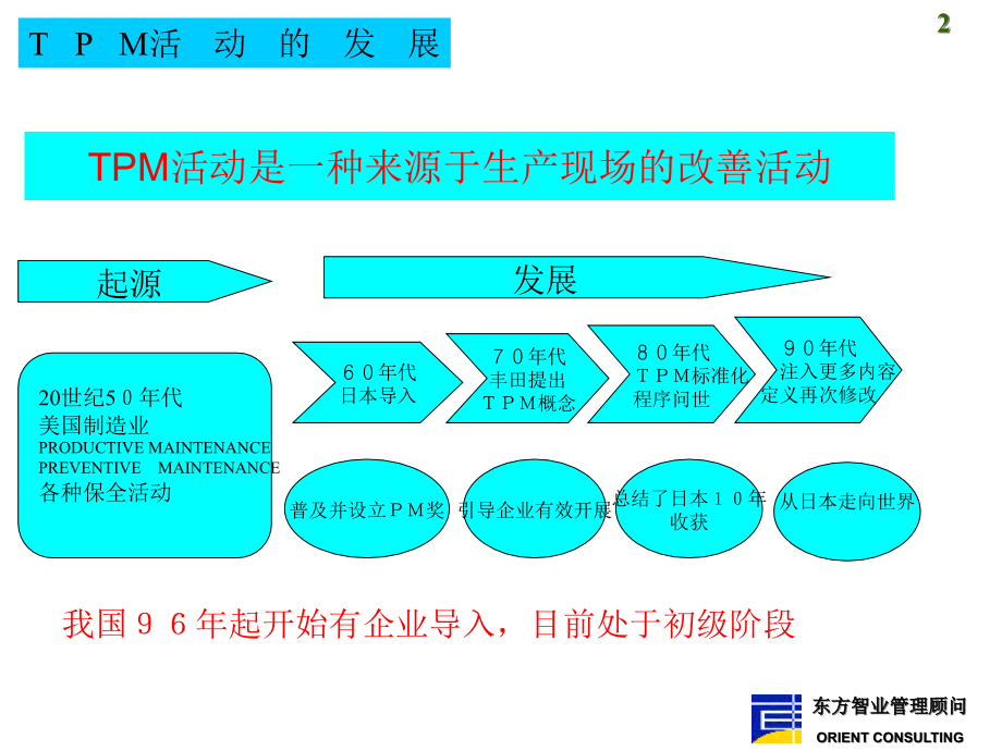 {TPM设备维护}TPM 实务_第2页