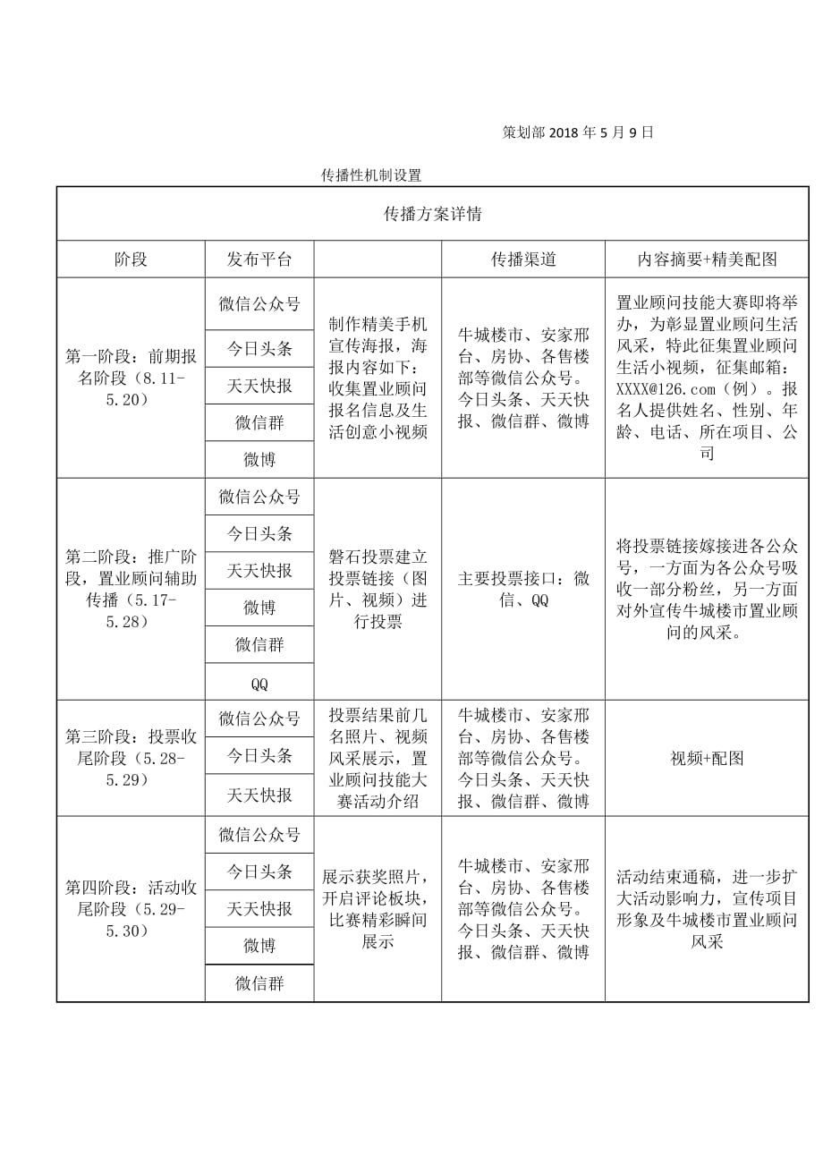 置业顾问技能大赛-房地产-2020_第2页