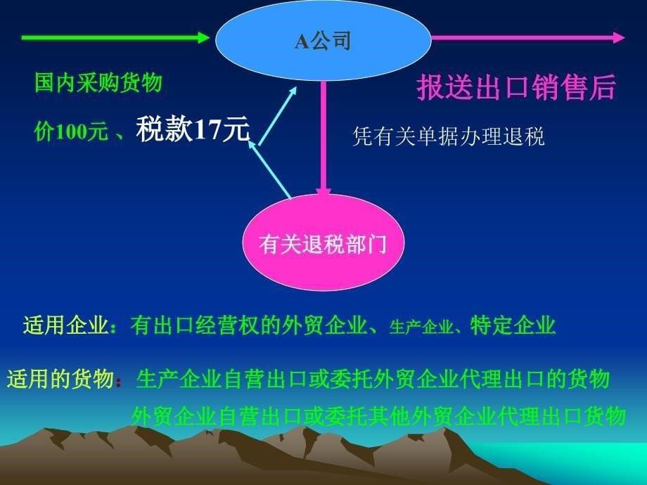 {业务管理}外贸会计之六生产企业进出口业务核算_第5页