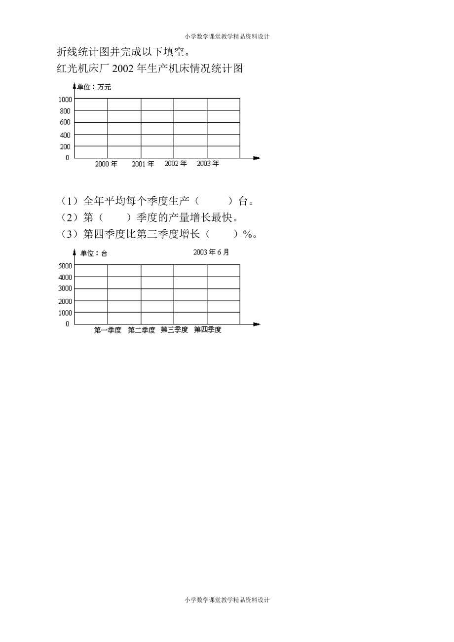 精品 最新苏教版六年级下册数学教学习题精编-统计图表过关测试_第3页