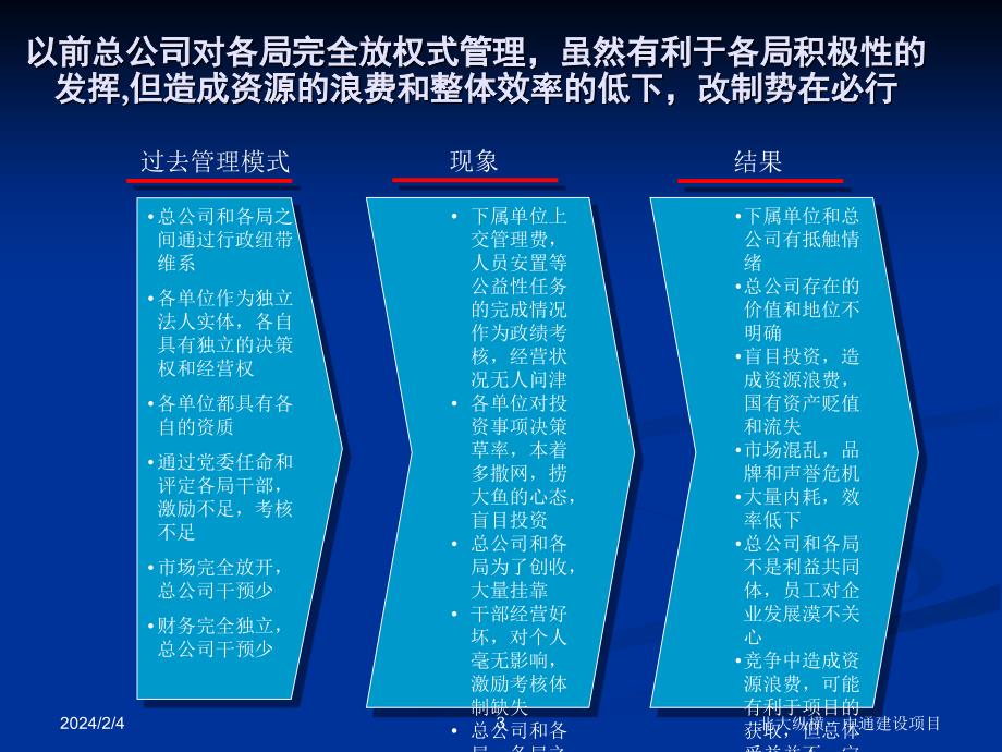 总分公司管理模式PPT_第3页