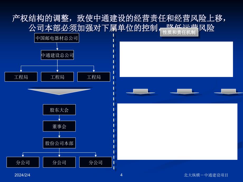 总分公司管理模式PPT_第4页