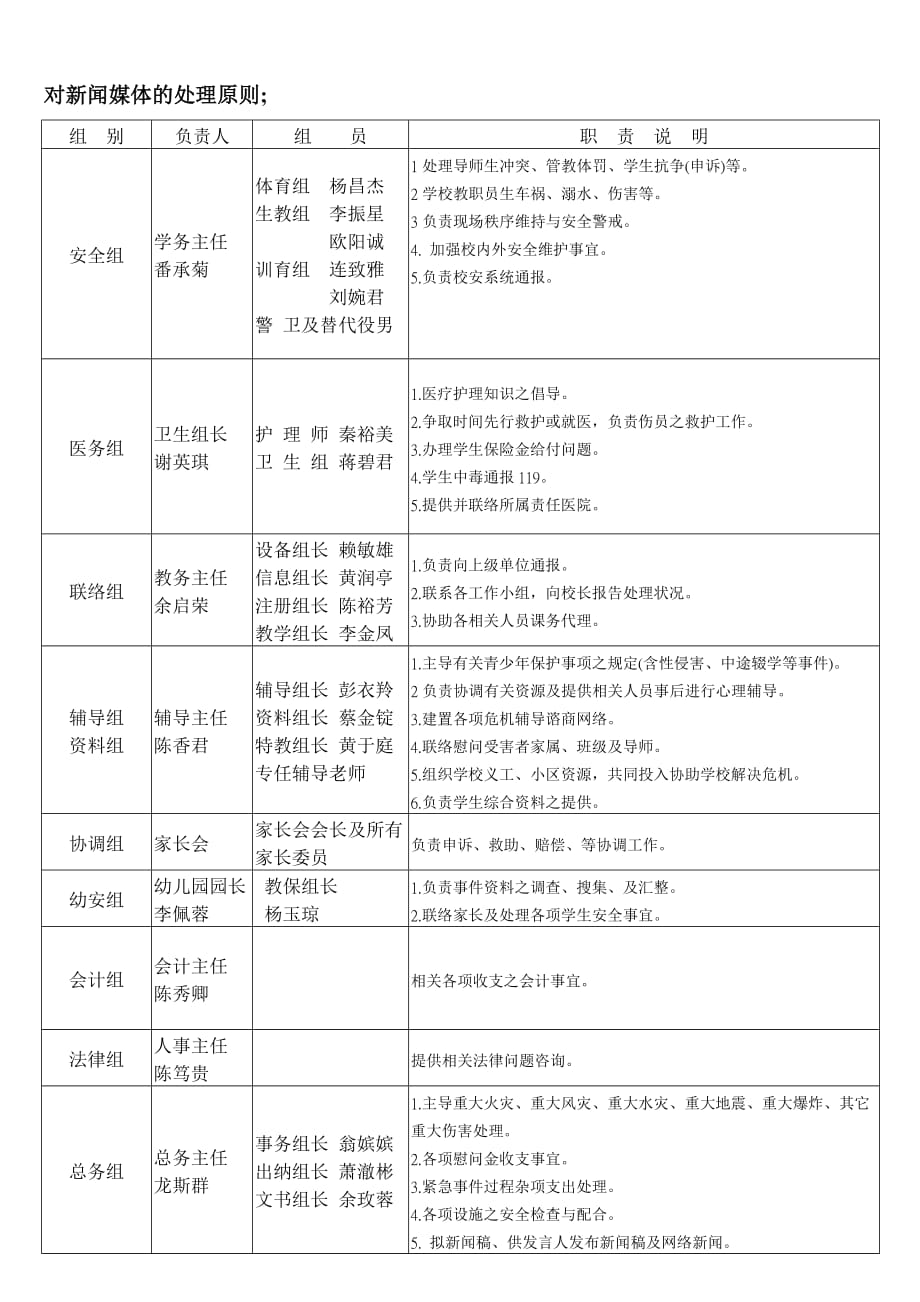 (2020年)企业危机管理校园危机事件处理实施计划_第3页