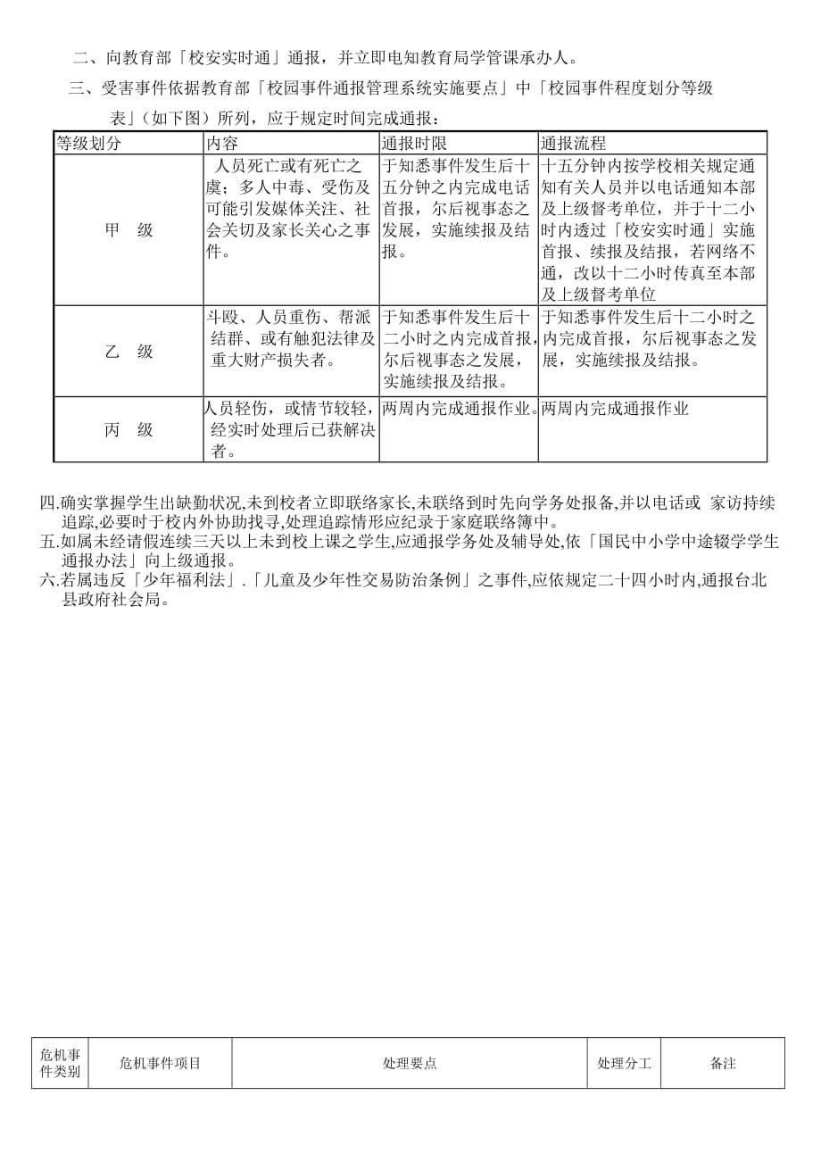 (2020年)企业危机管理校园危机事件处理实施计划_第5页