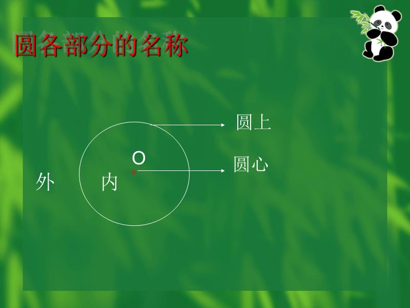 六年级上数学课件圆的认识人教新课标_第3页