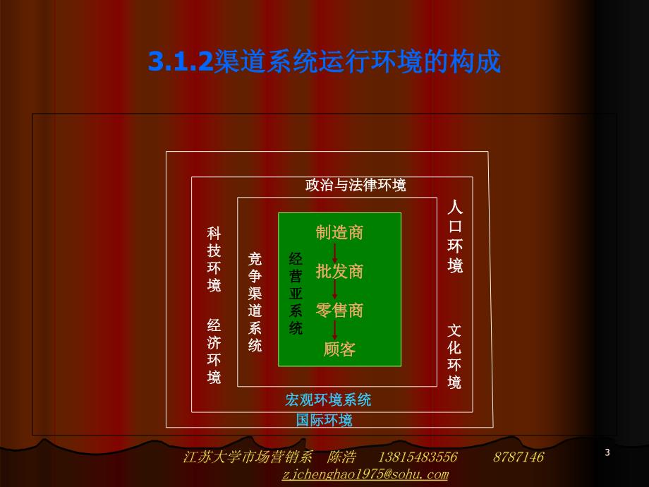 {分销管理}分销渠道战略分析_第3页