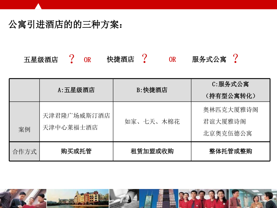 天津宝利国际广场公寓定位和客户研究沟通报告 103P资料讲解_第3页