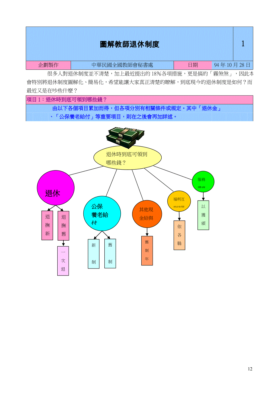 (2020年)企业管理制度图解教师退休制度_第1页