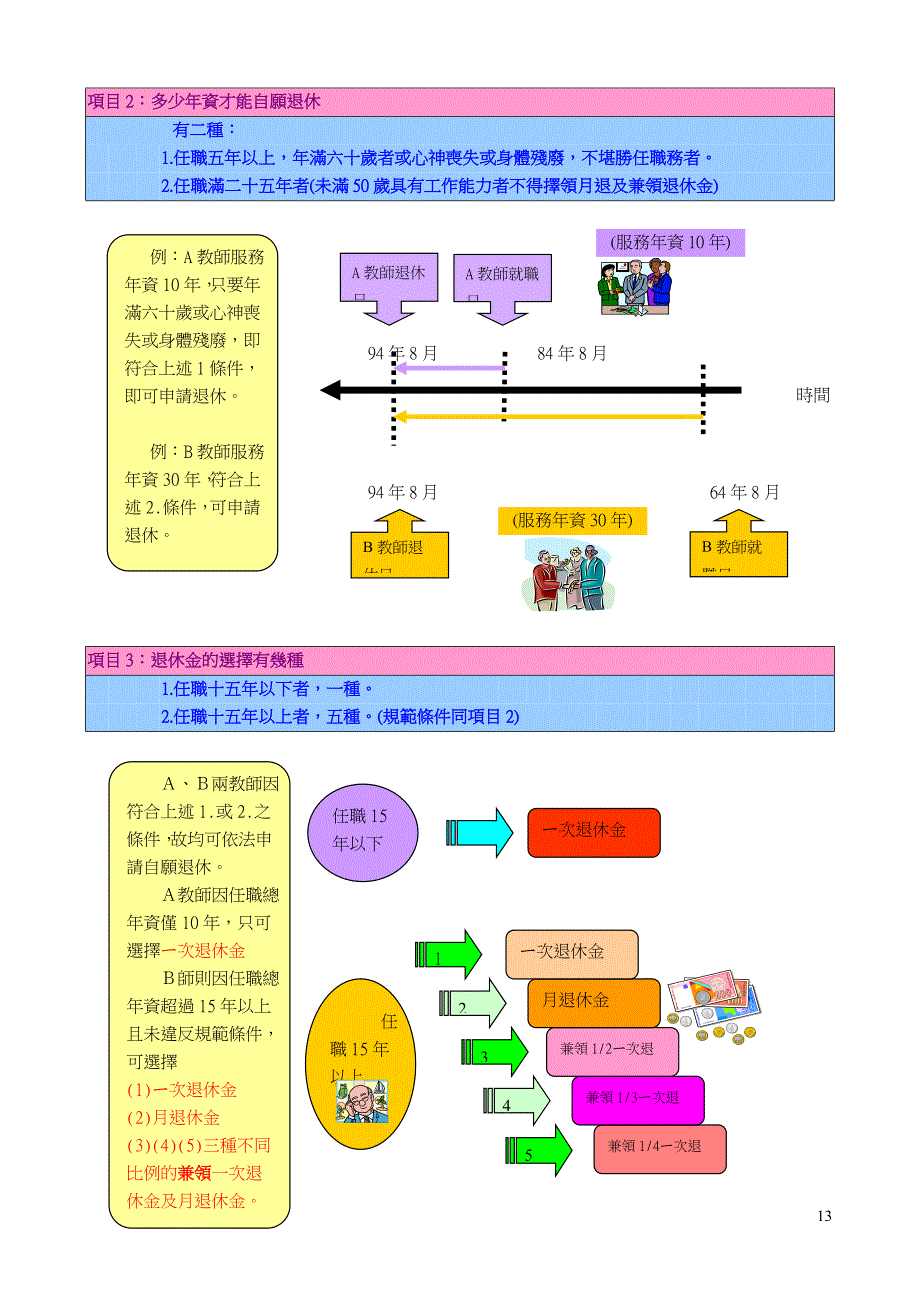 (2020年)企业管理制度图解教师退休制度_第2页