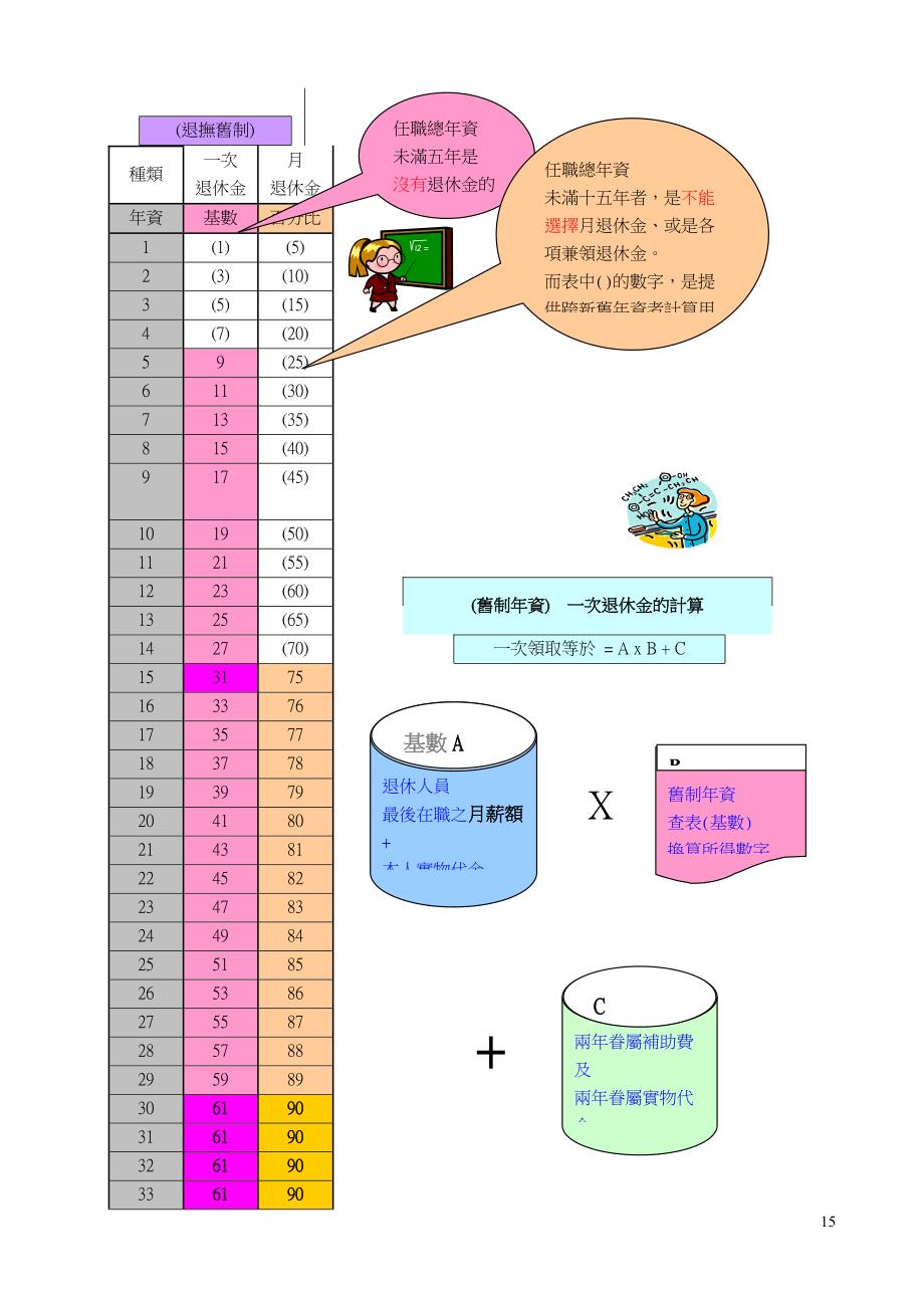 (2020年)企业管理制度图解教师退休制度_第4页