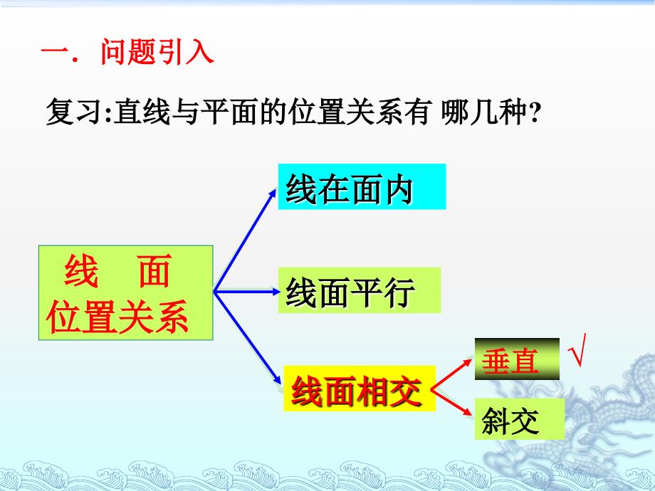 用线面垂直的判定定理ppt课件_第1页