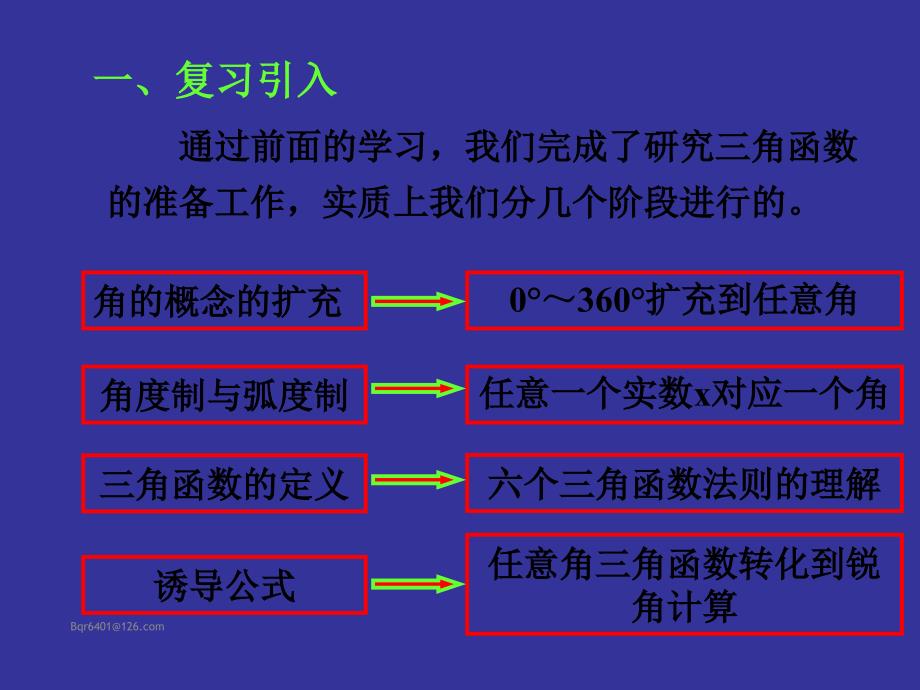 正弦函数的图像与性质课件_第3页