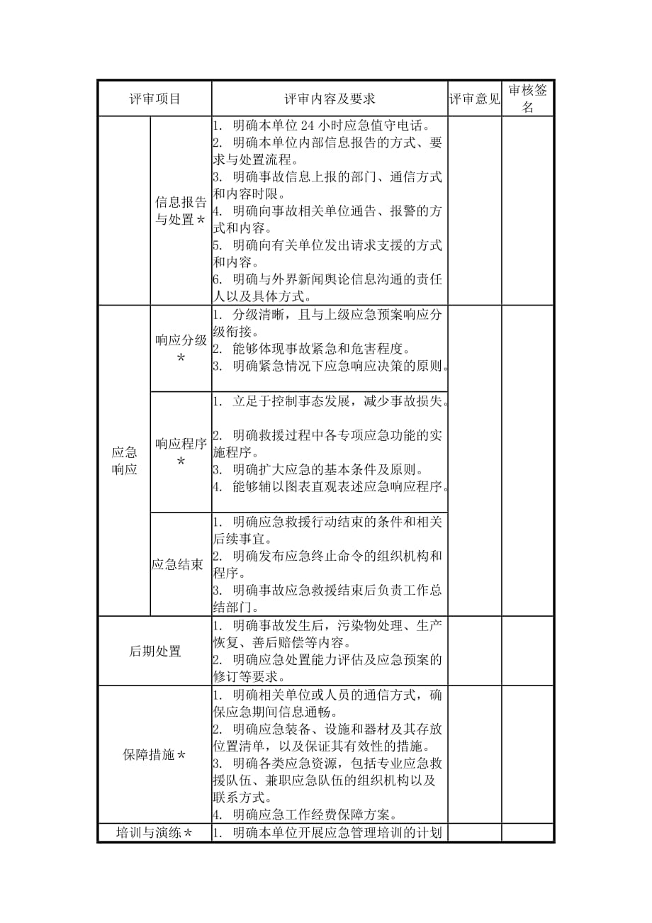 (2020年)企业应急预案应急救援预案要素评审意见doc内蒙古西部天然气公司长输_第3页