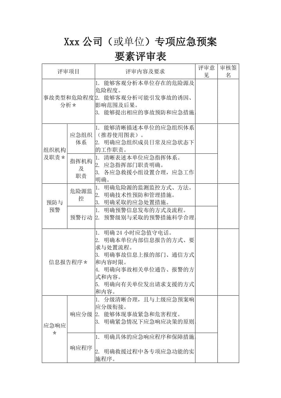 (2020年)企业应急预案应急救援预案要素评审意见doc内蒙古西部天然气公司长输_第5页