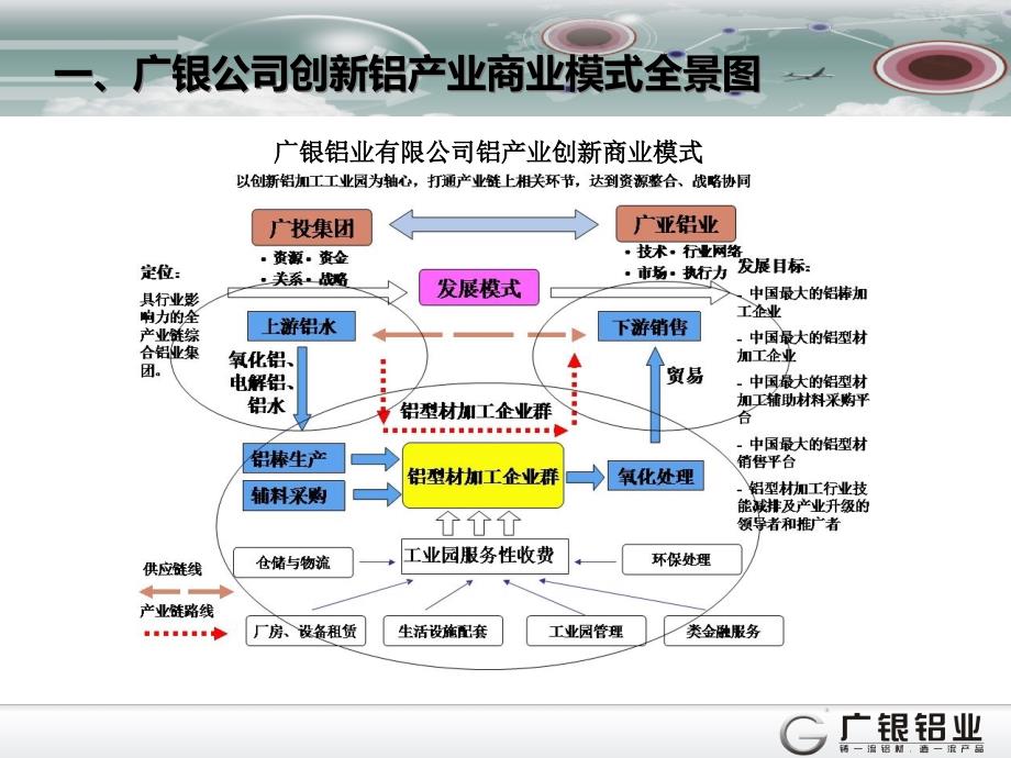 {营销计划}广银铝材营销体系规划某某某0827演练稿_第3页