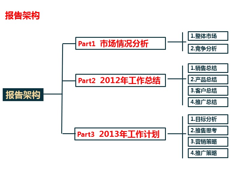 {营销计划}某地产2049创意汇某年营销计划_第2页