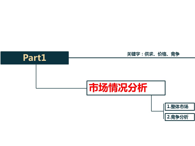 {营销计划}某地产2049创意汇某年营销计划_第3页