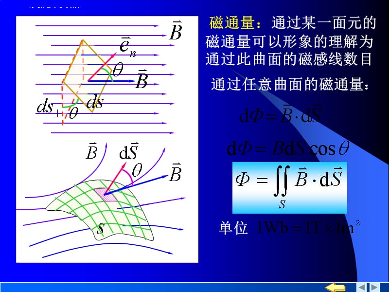 磁通量磁场的高斯定理课件_第3页