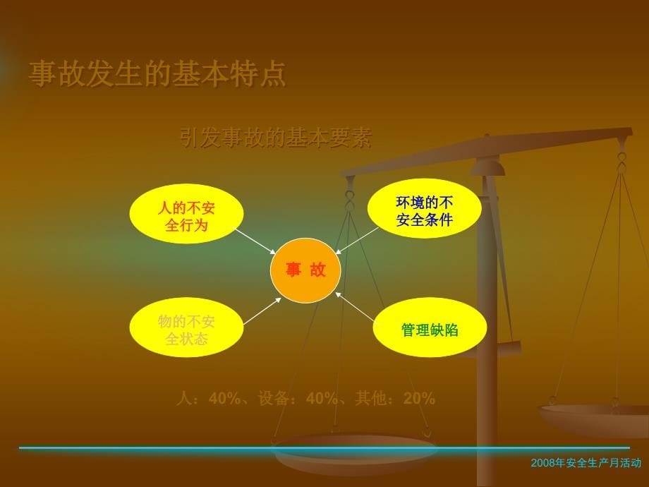 {安全生产管理}安全生产知识培训讲义绝好PPT59页_第5页