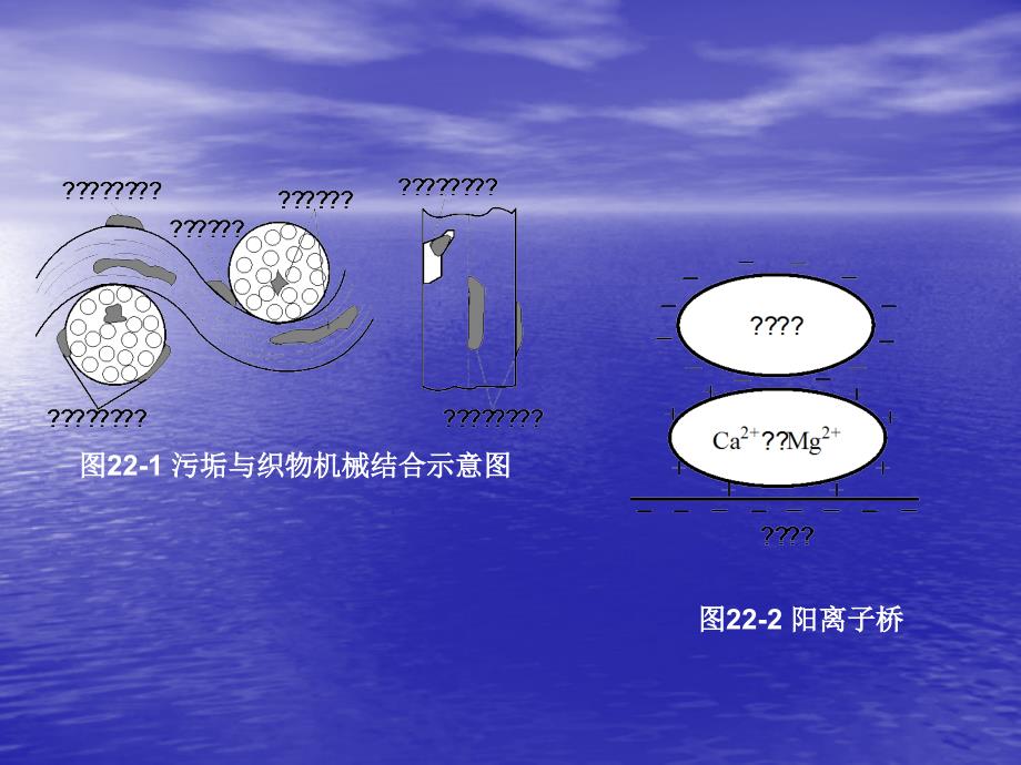 {品质管理品质知识}23第二十二章织物使用保养与品质评定_第3页