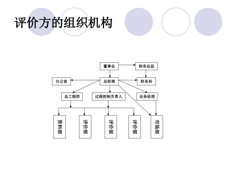 {安全生产管理}安全评价过程控制的理解与应用讲义_第4页