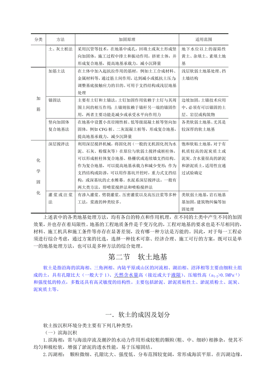 (2020年)企业管理制度土木工程中的地基处理办法_第3页