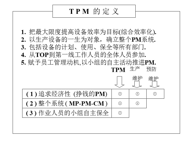 {TPM设备维护}TPM管理讲义_第4页