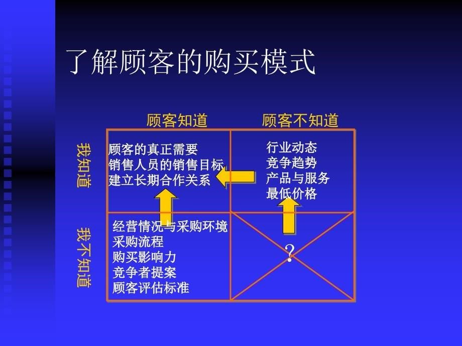 {营销策略培训}销售变奏曲定点超越_第5页