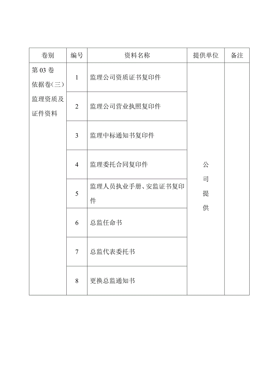 (2020年)企业管理制度工程讲义管理与归档制度_第4页