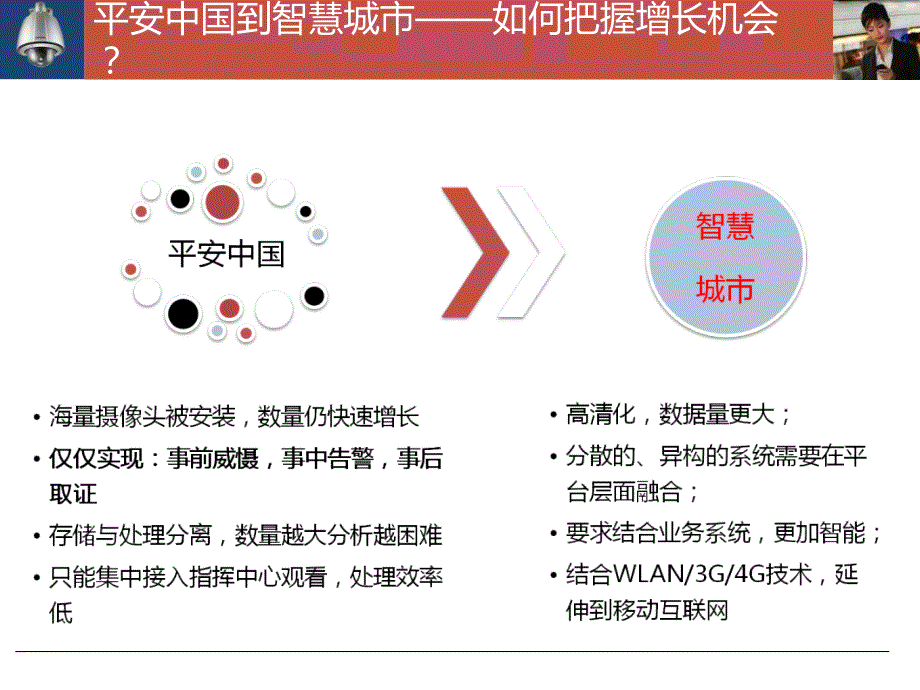 视频监控集中管理平台教学内容_第2页