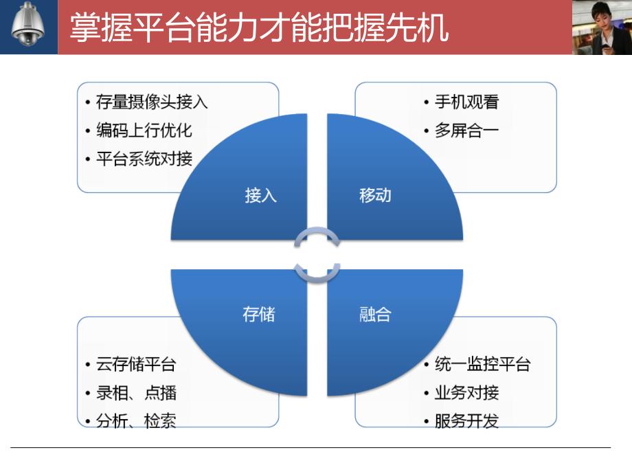 视频监控集中管理平台教学内容_第3页