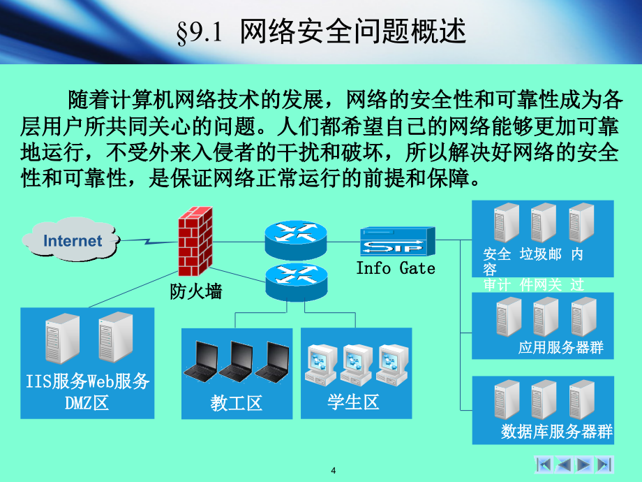 {安全生产管理}计算机网络技术第9章计算机网络安全_第4页