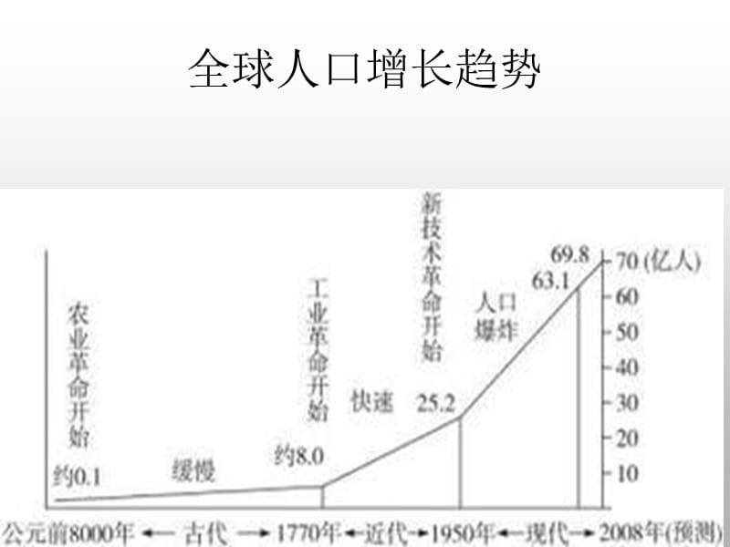 六年级下册思品课件第14课地球累了教科223_第3页