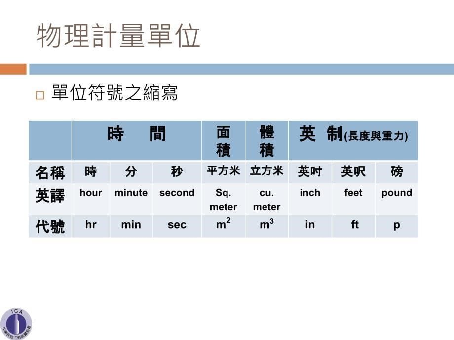 {安全生产管理}钢瓶安全检验站基础教育训练物理计量单位力学及材料概论_第5页