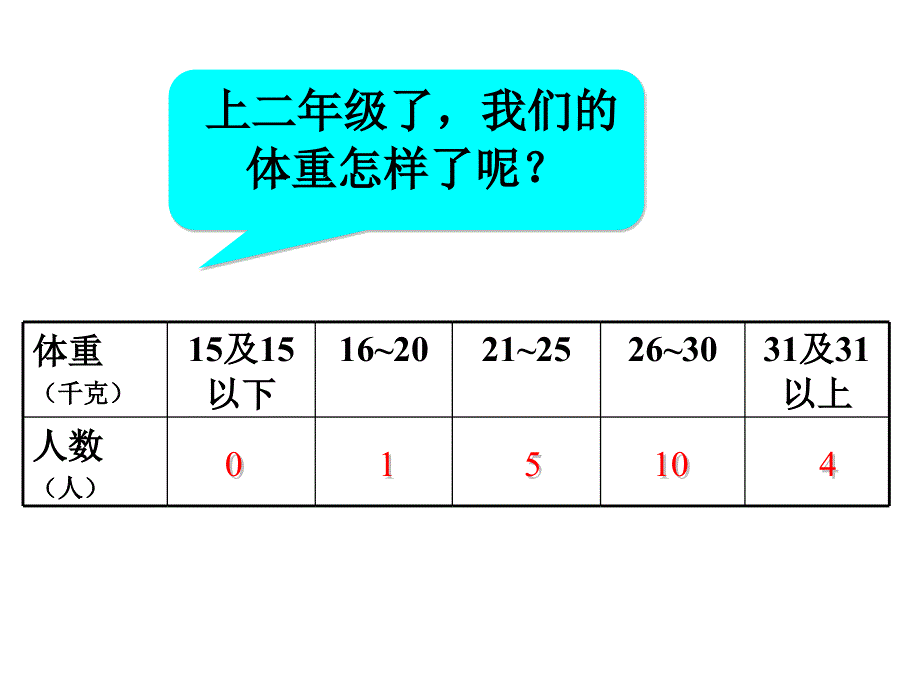 《复式统计》课件_第3页