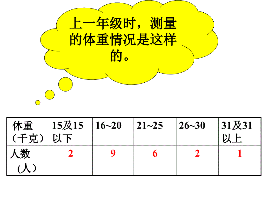 《复式统计》课件_第4页