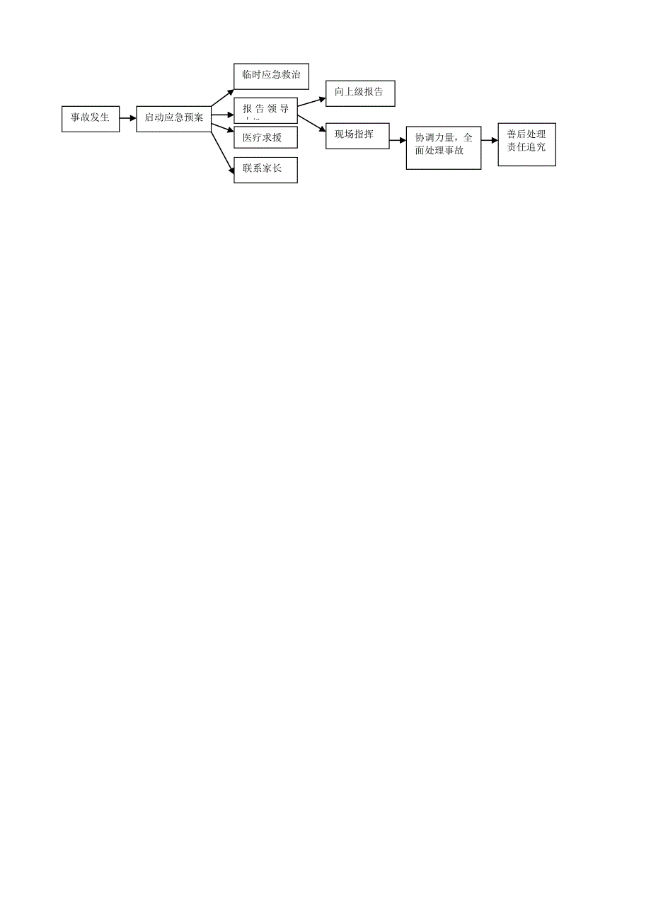 (2020年)企业应急预案学生大型活动安全应急预案_第3页