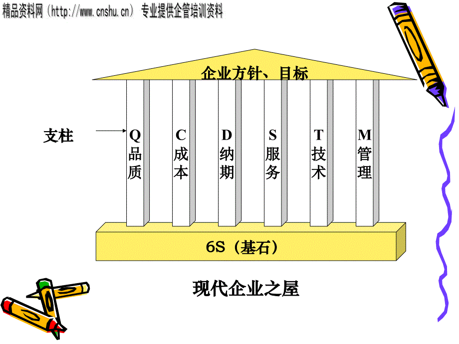 {5S6S现场管理}如何推进6S管理规划ppt62页_第2页