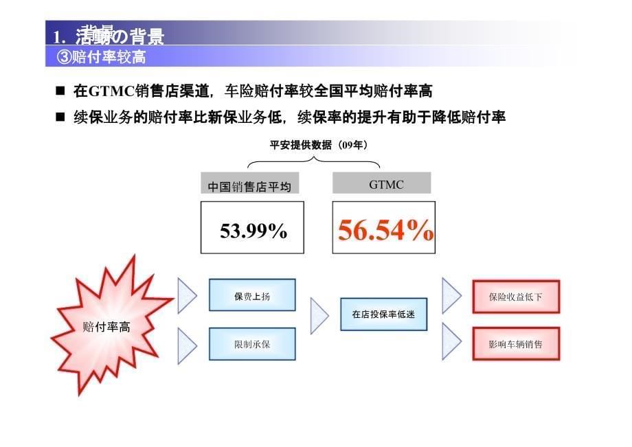 {业务管理}续保业务指引手册培训讲义_第5页