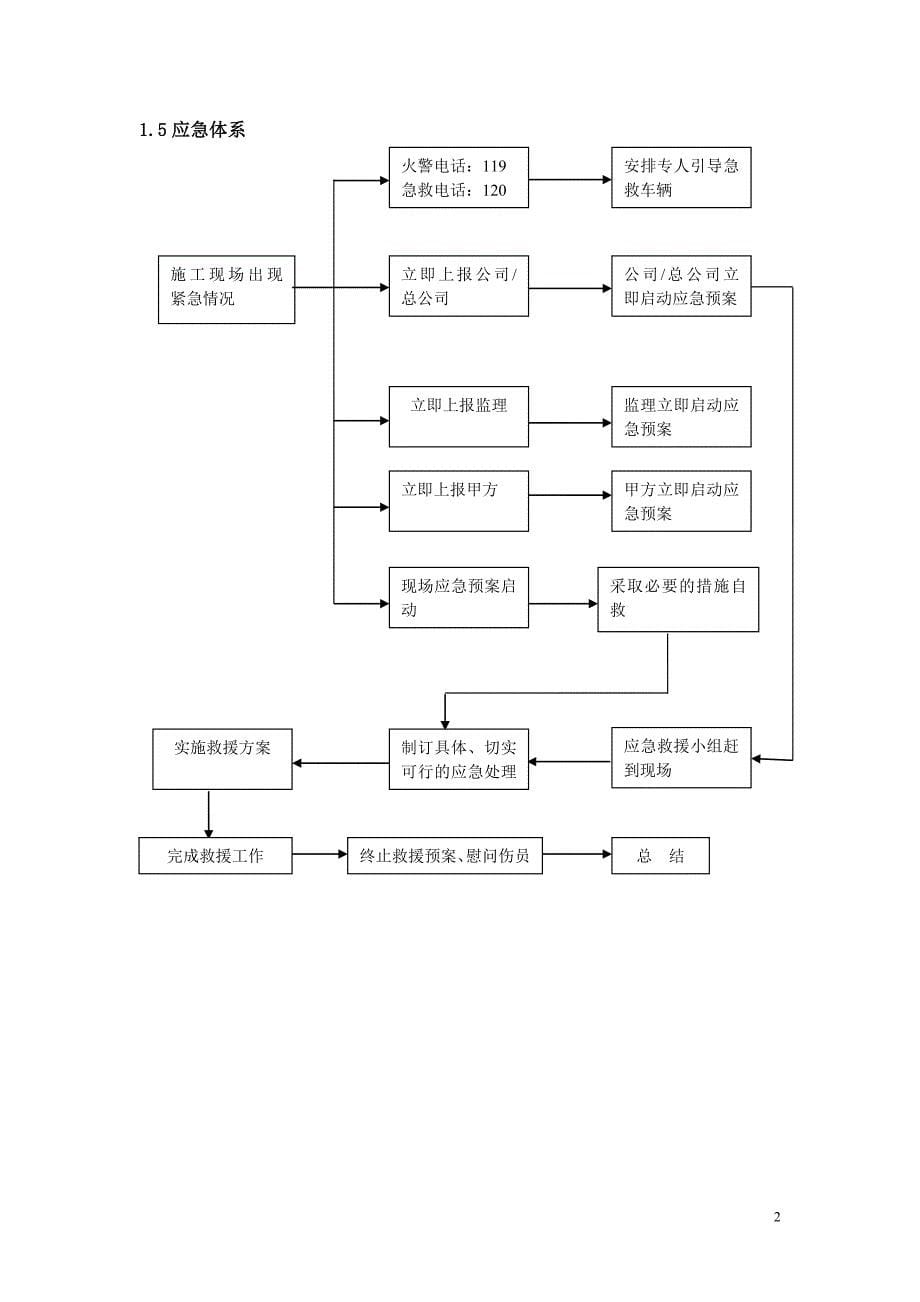 (2020年)企业应急预案安全生产应急预案火车西站定稿_第5页