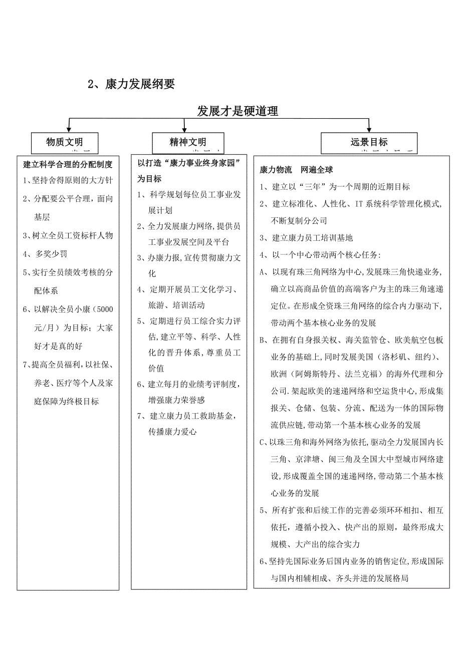 (2020年)企业管理制度康力物流管理制度_第5页