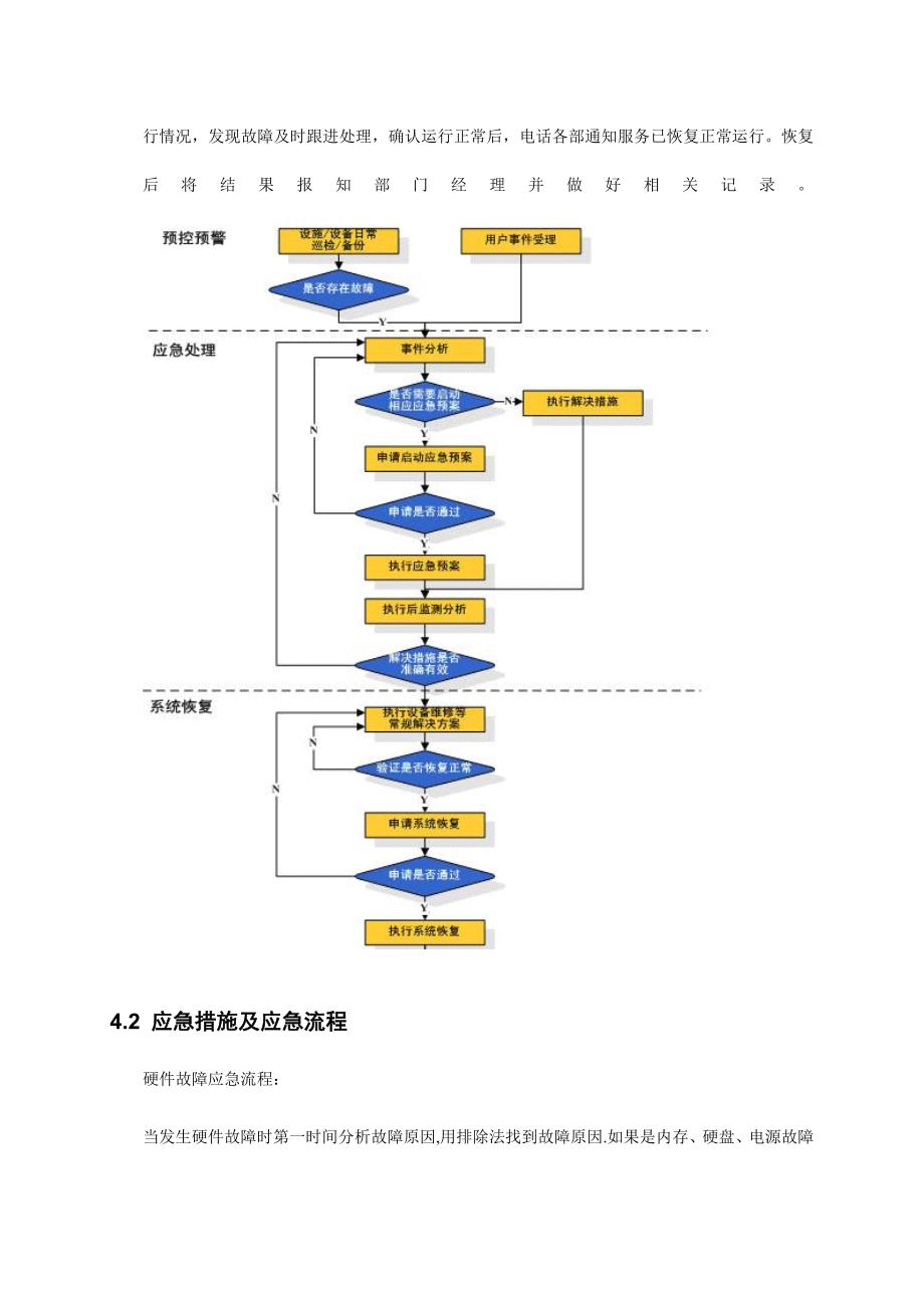 (2020年)企业应急预案超大彩信业务平台应急预案_第4页