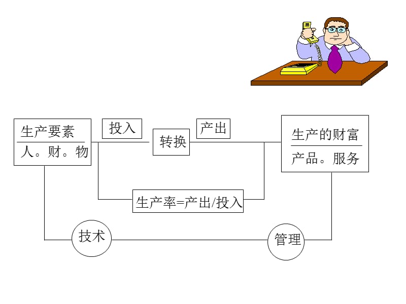 {IE工业工程}工业工程基础研究_第5页