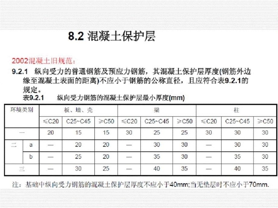 三最新混凝土结构设计规范(改)——新规范学习教学内容_第5页