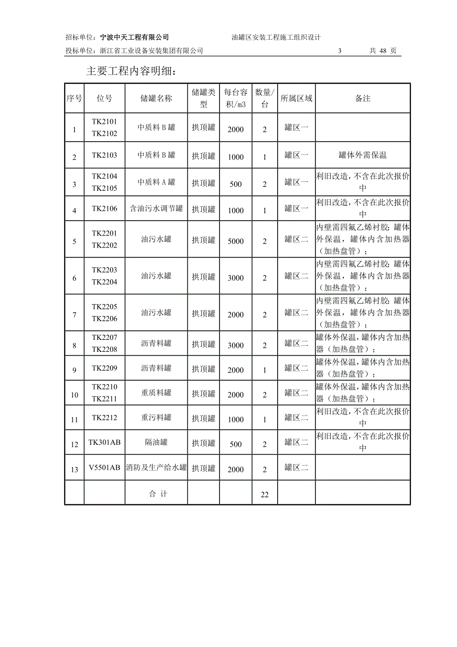 (2020年)企业组织设计宁波北仑16台储罐施工组织设计_第3页