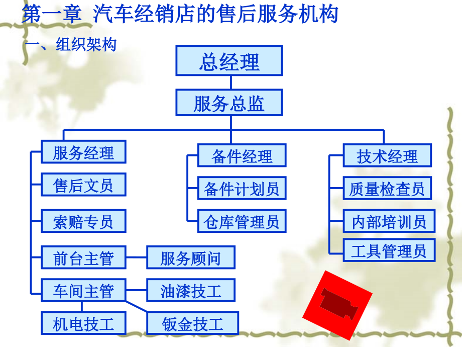 {售后服务}汽车售后服务管理1_第2页