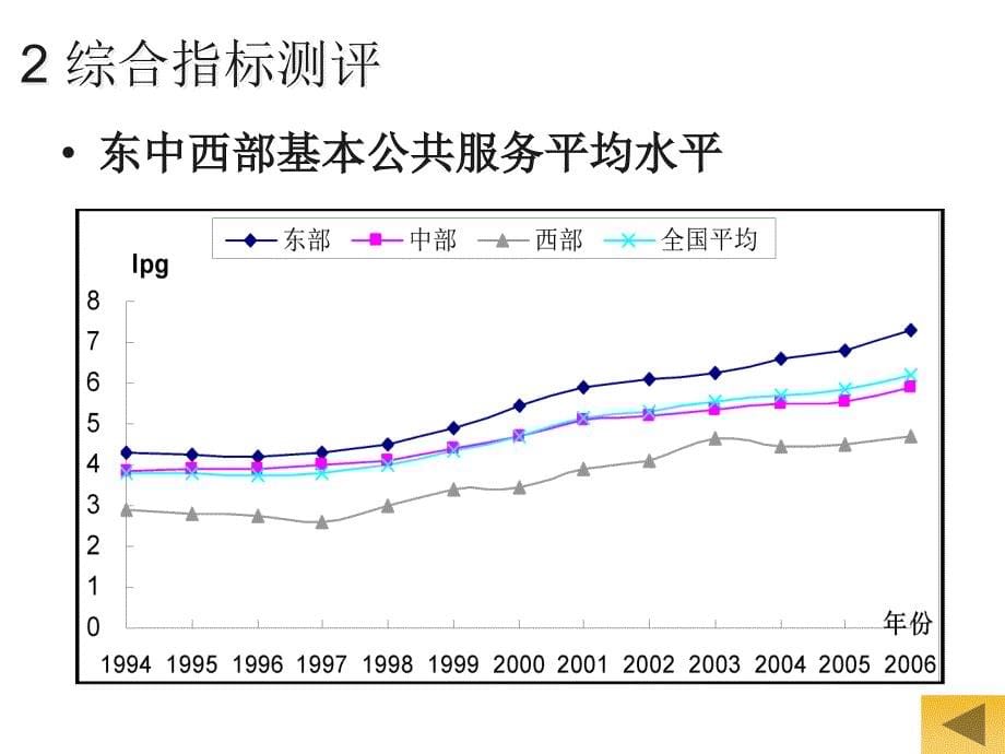 {售后服务}中国区域基本公共服务水平的收敛性及其影响因素分析_第5页