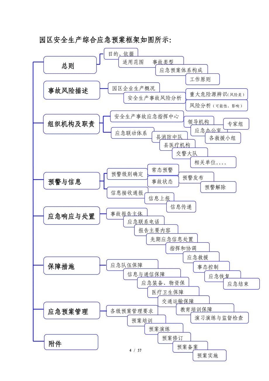 (2020年)企业应急预案沂水县庐山化工项目集中区安全生产事故应急预案最新_第5页