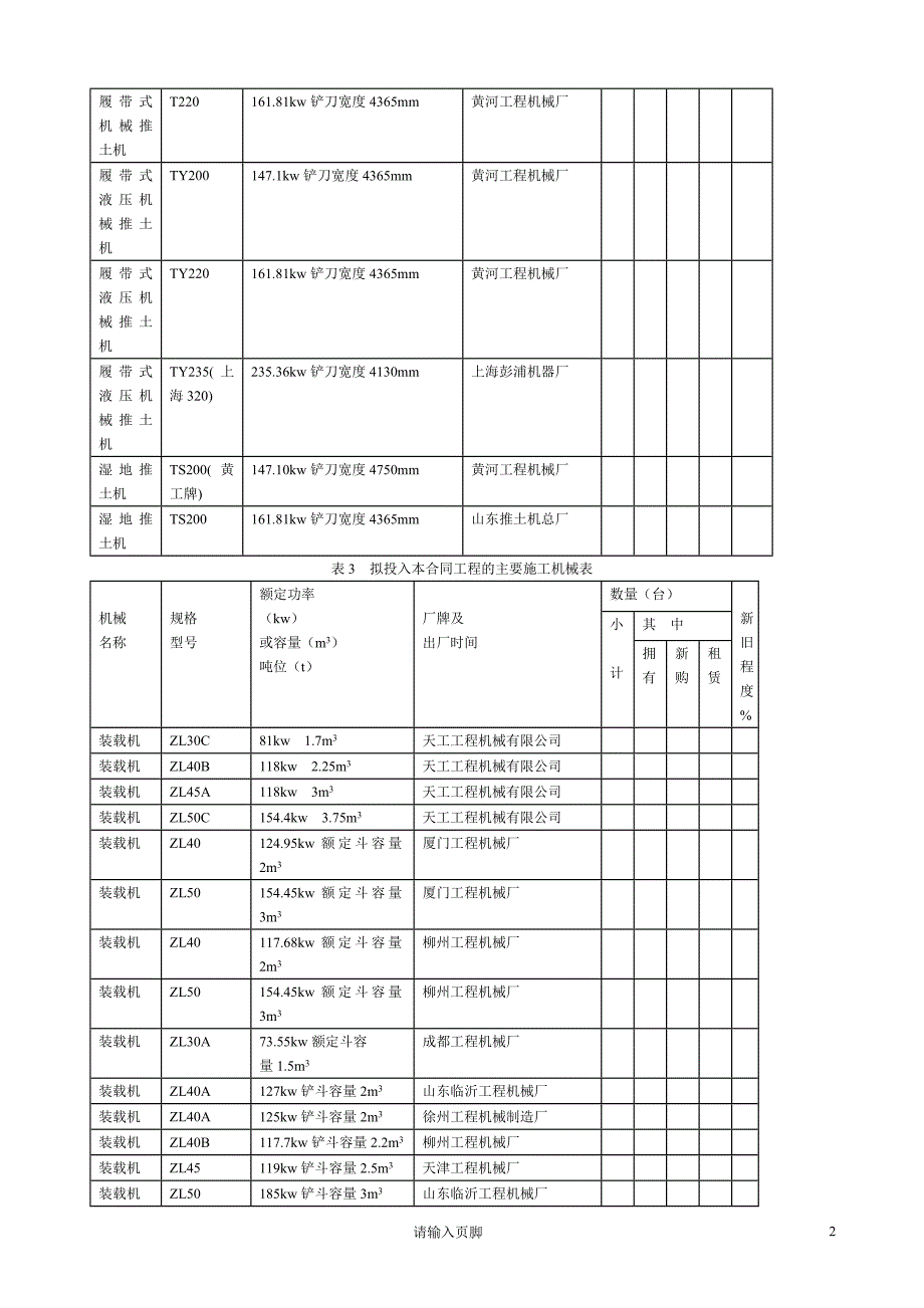 (2020年)企业管理制度常用施工机械管理制度表_第2页