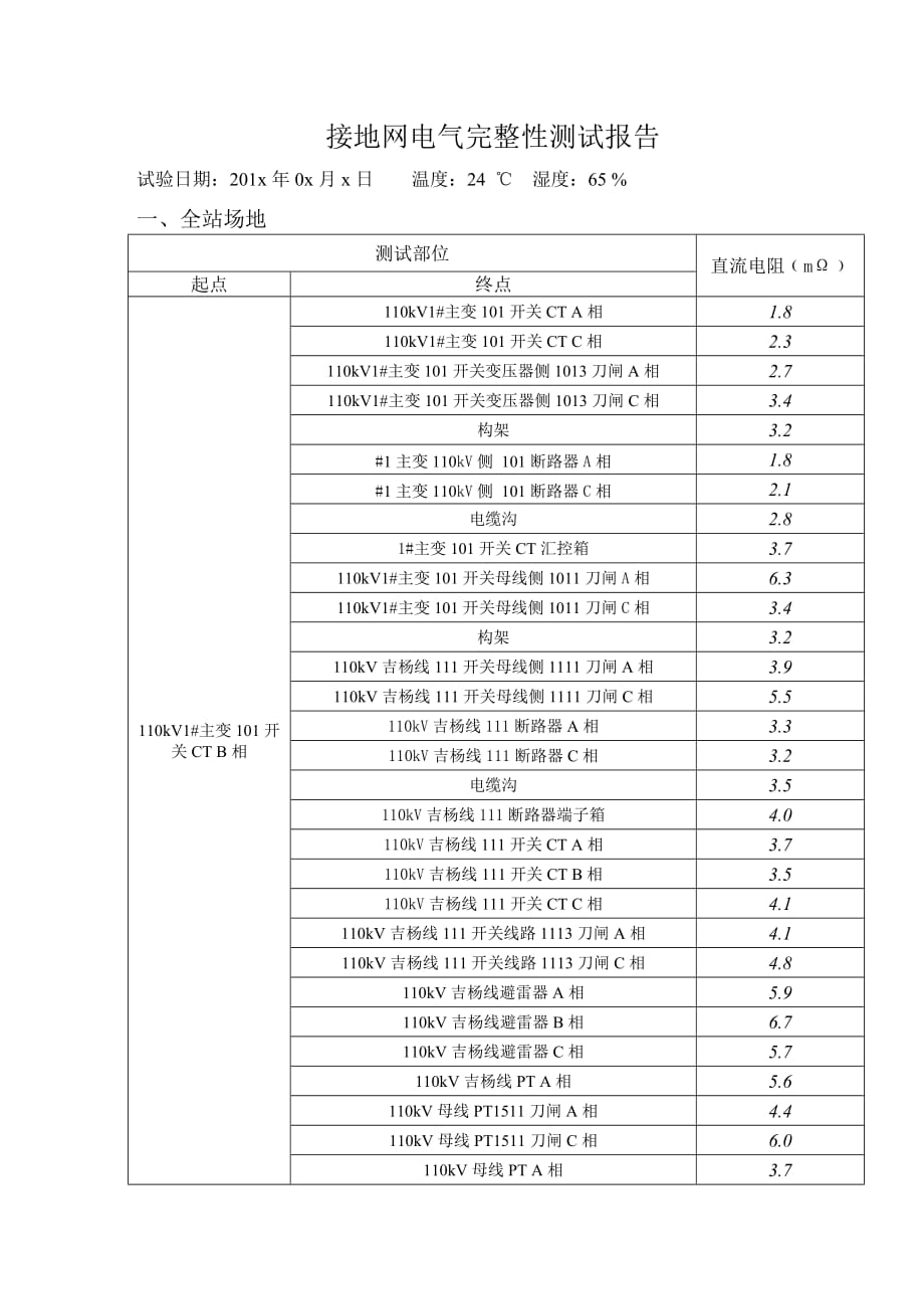 接地网电气完整性测试报告_第1页